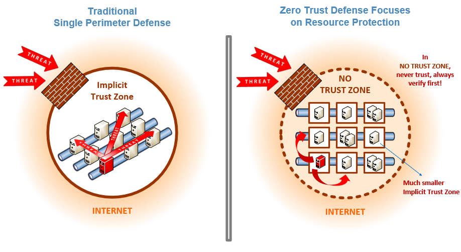 zero trust illustration